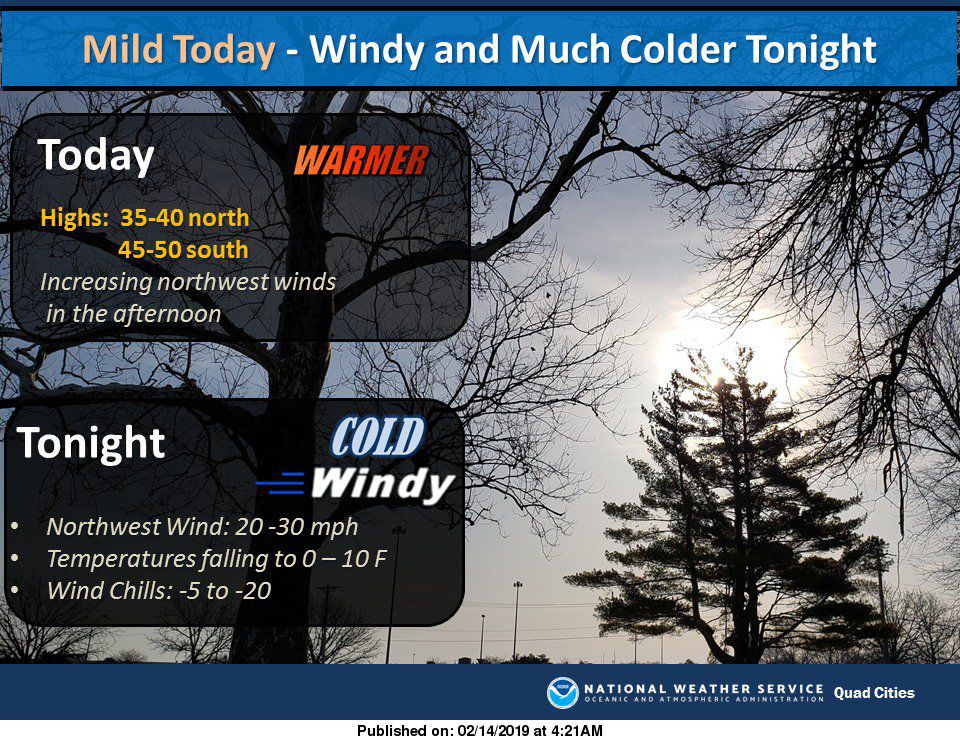 NWS: Summary